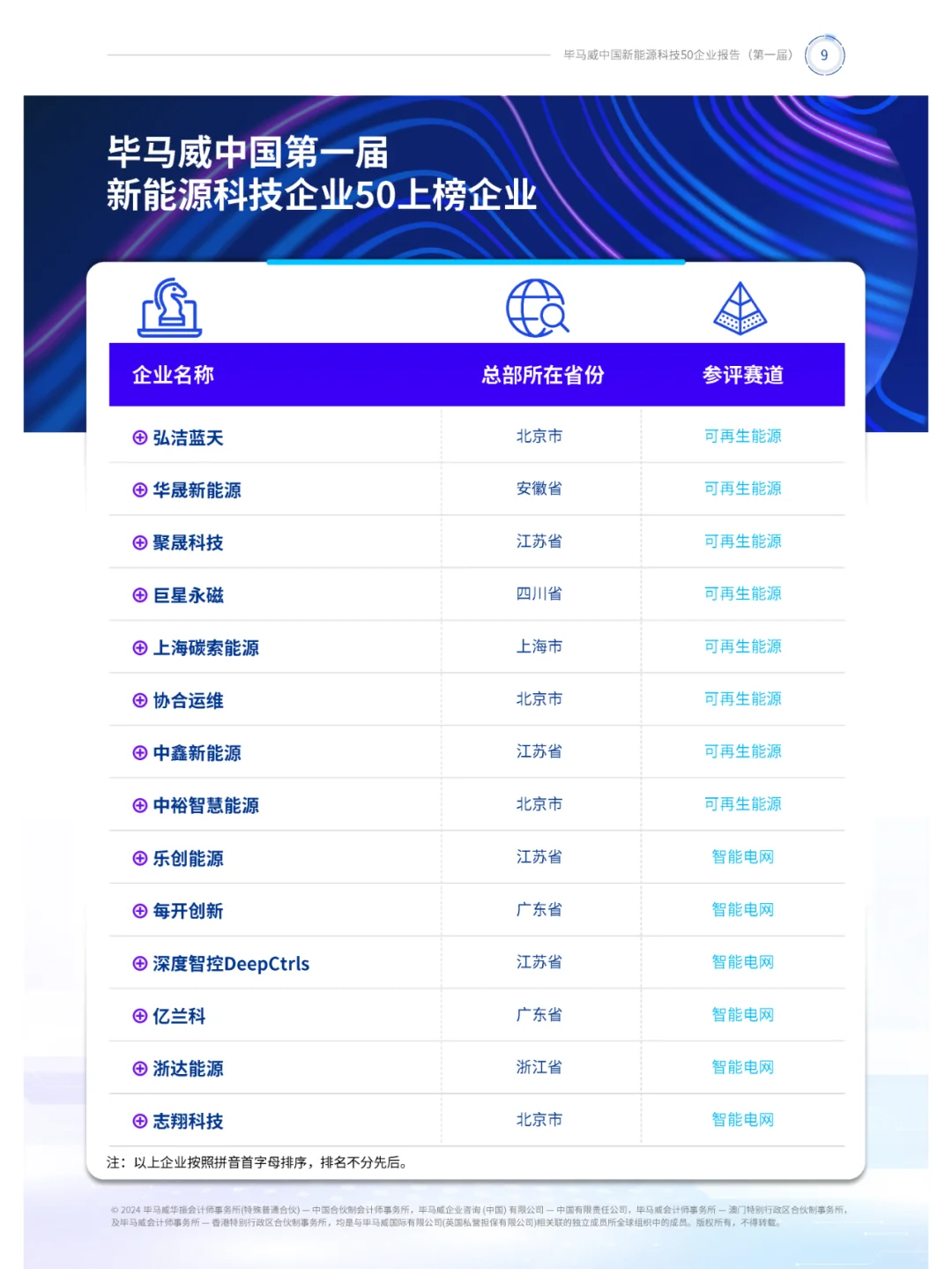 中国新能源科技50强企业全景解析