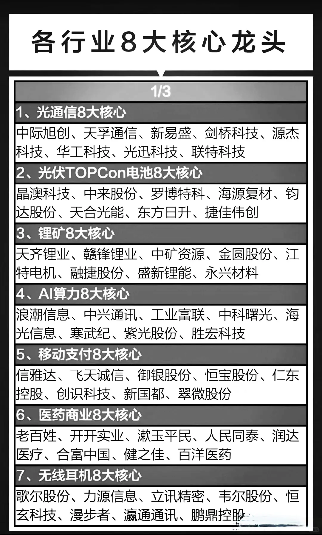 中国核心资产龙头大全