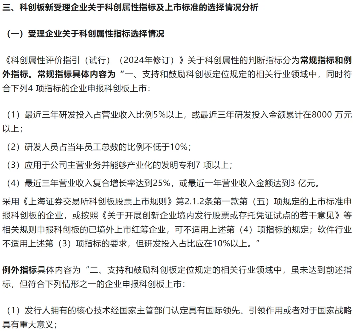 2025年以来新受理科创板企业情况分析