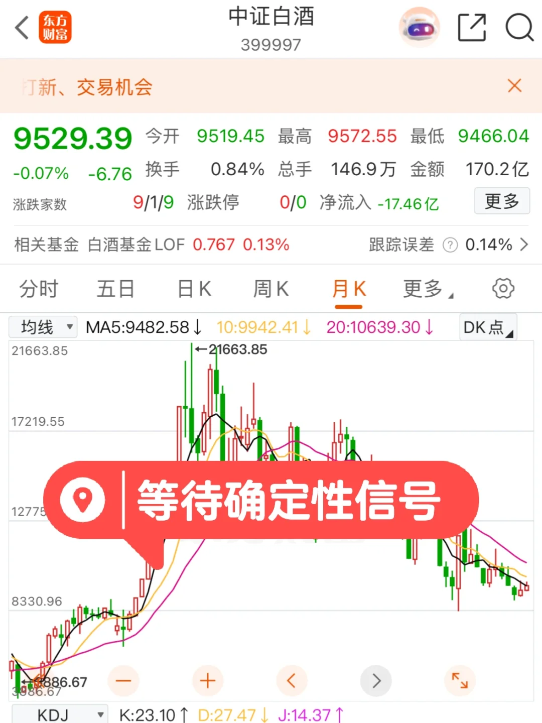 开始关注白酒！！！