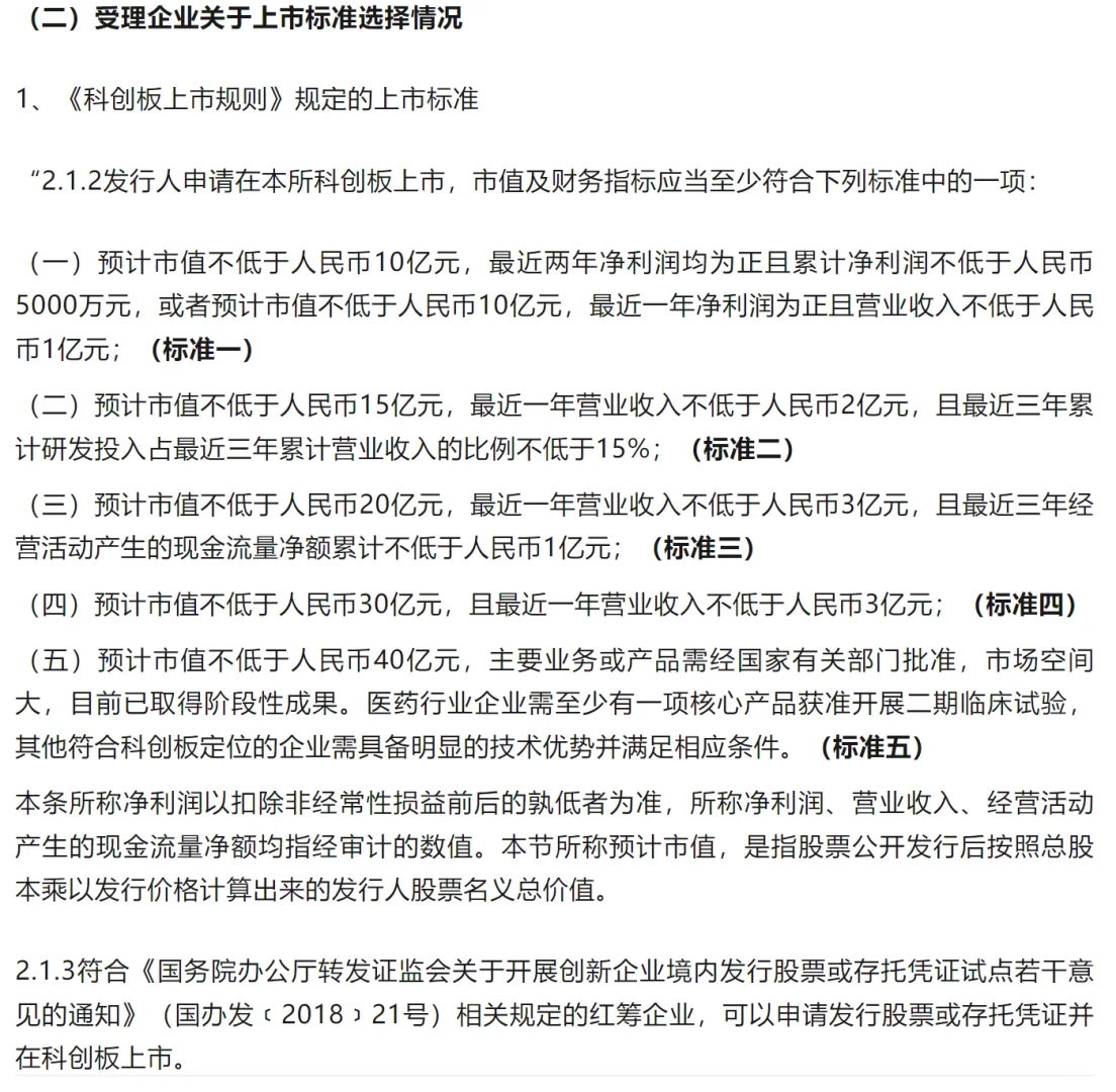 2025年以来新受理科创板企业情况分析