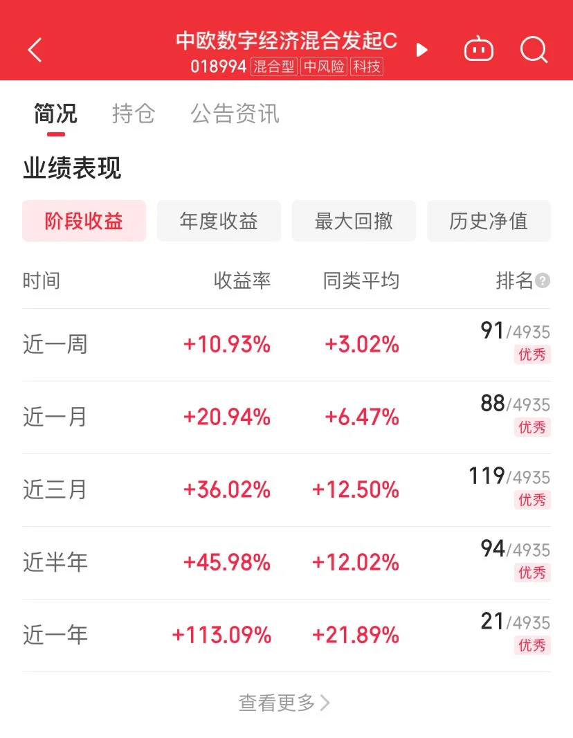 白酒大亏，数字经济带我赚回11w