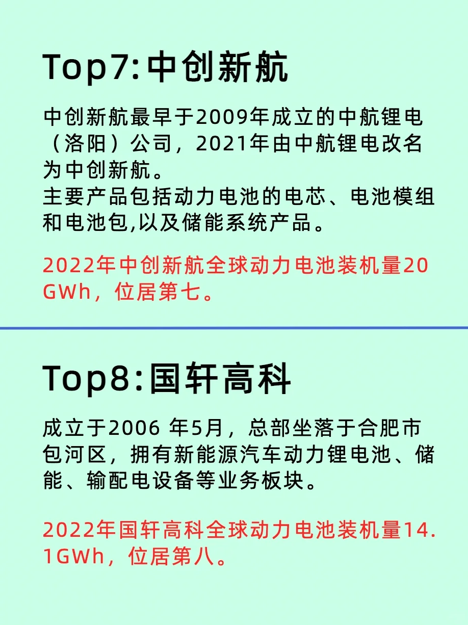 【行业好公司】新能源锂电池企业