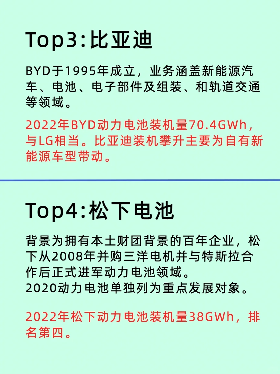 【行业好公司】新能源锂电池企业