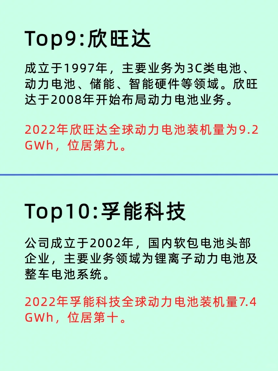 【行业好公司】新能源锂电池企业