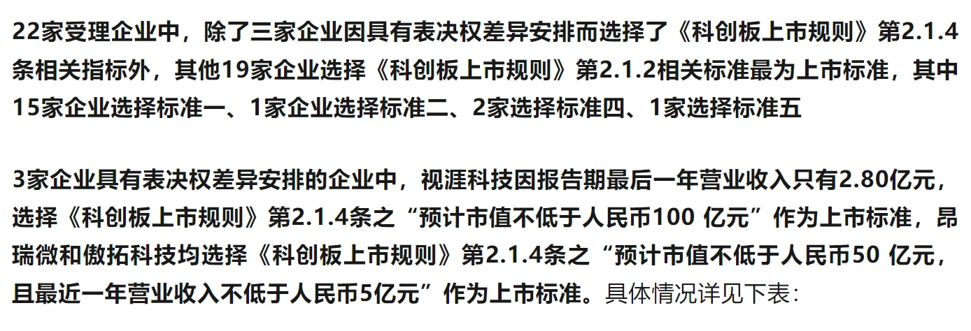 2025年以来新受理科创板企业情况分析