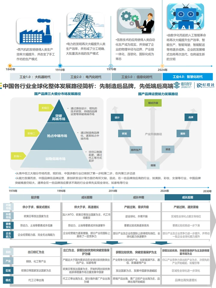 中国企业全球化：产业分析+发展新机遇