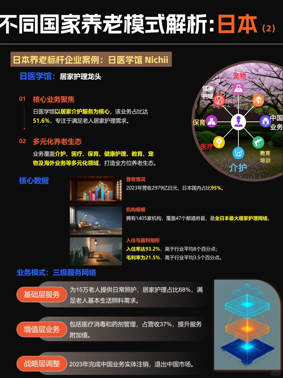 日本养老凭啥厉害❓这几家标杆企业值得学?