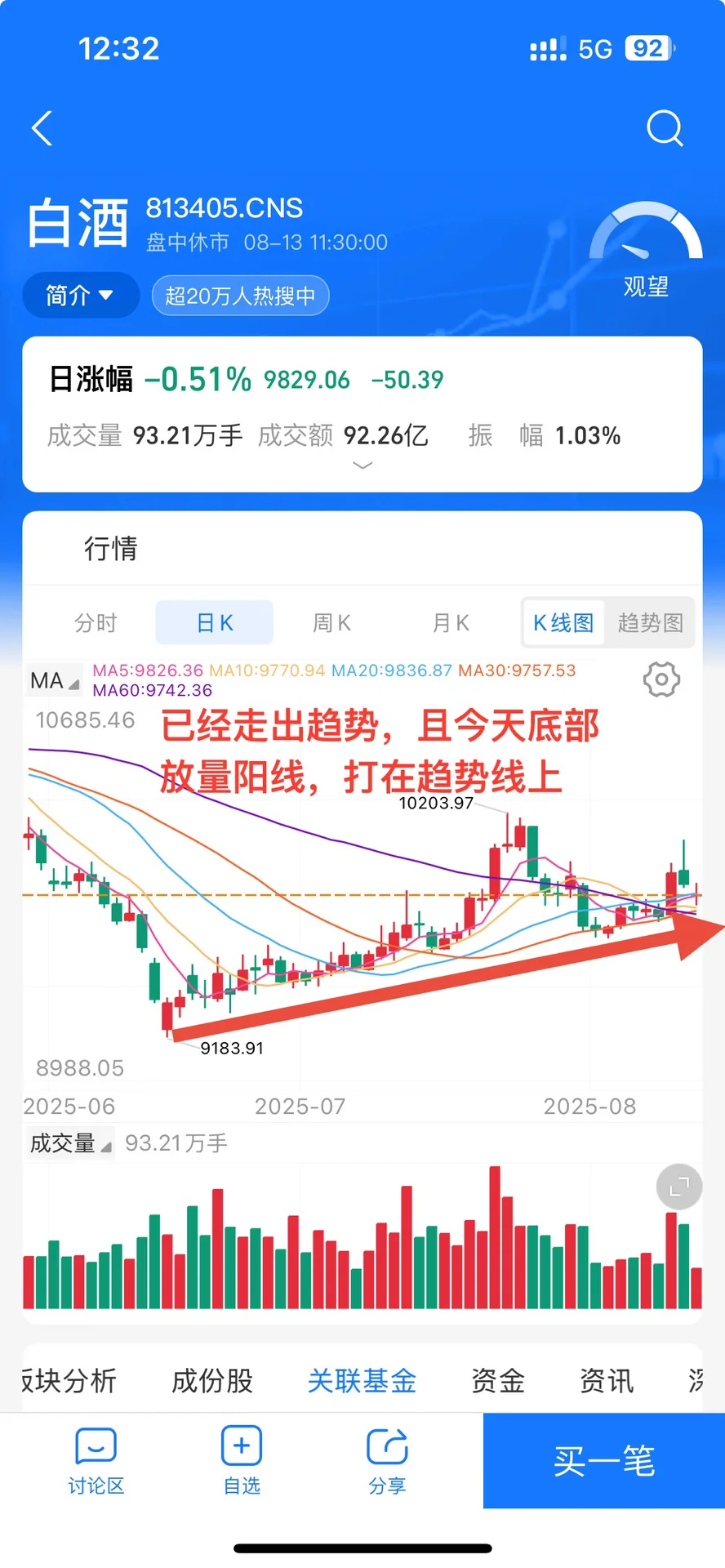 白酒板块，可以埋伏