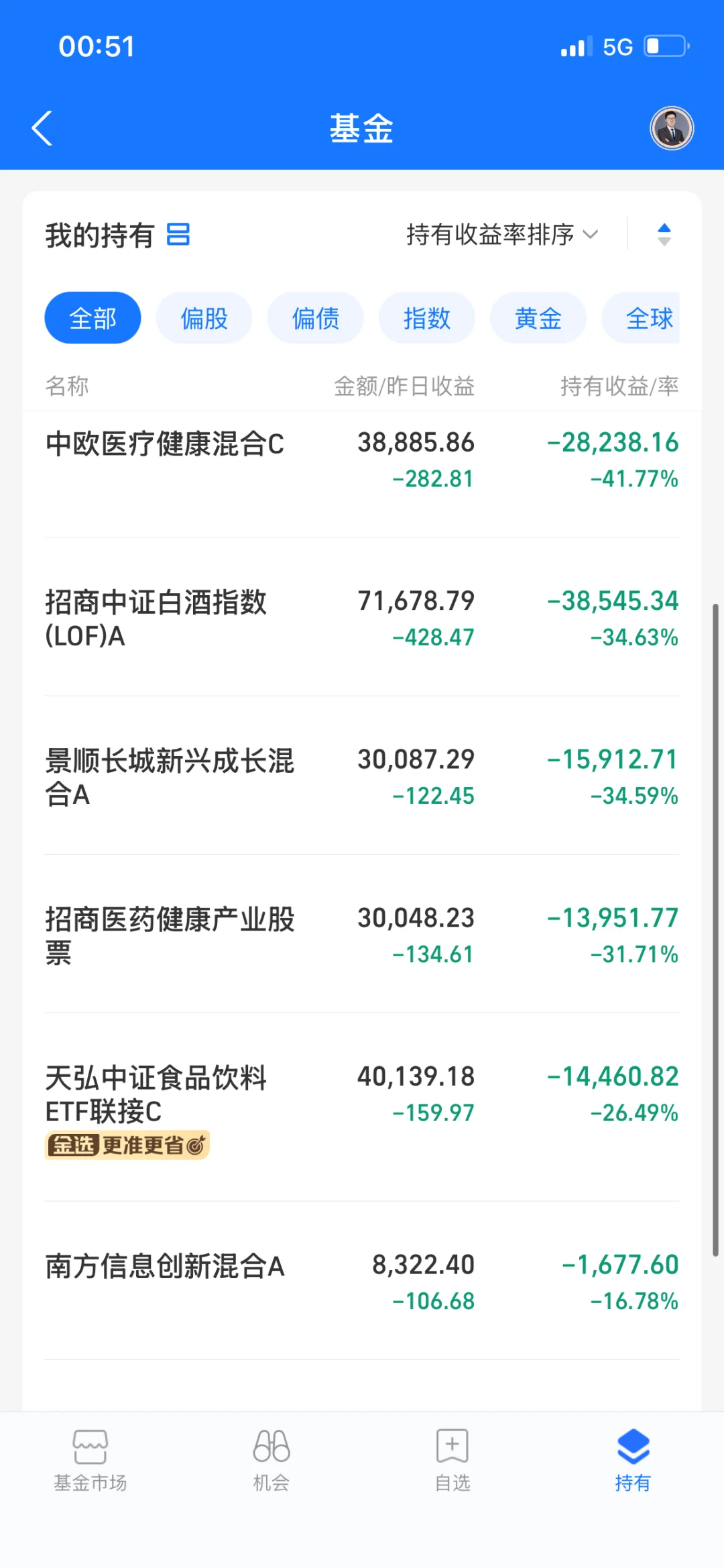 韭菜的五年，白酒医疗还能回本吗