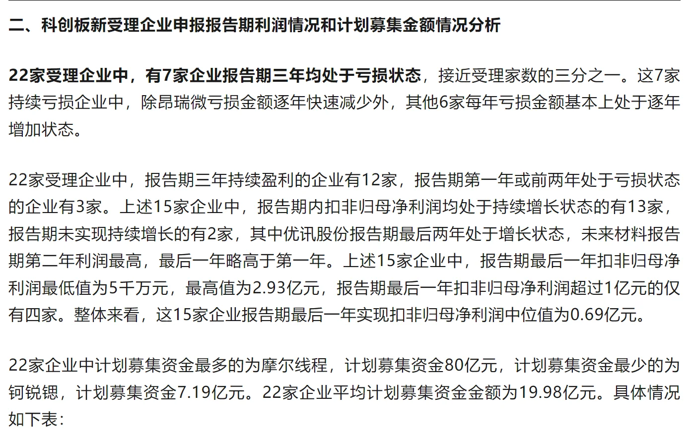 2025年以来新受理科创板企业情况分析