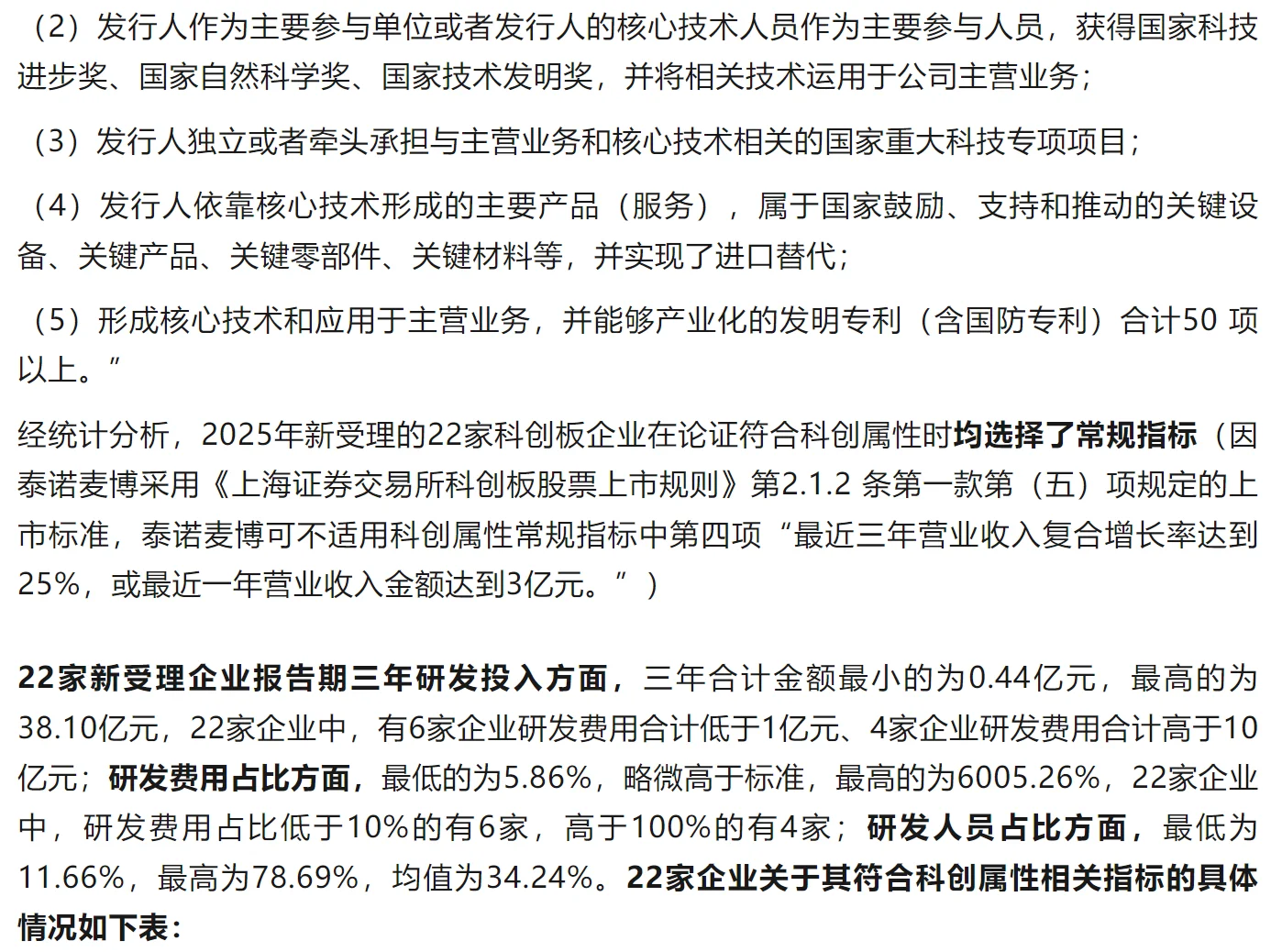 2025年以来新受理科创板企业情况分析