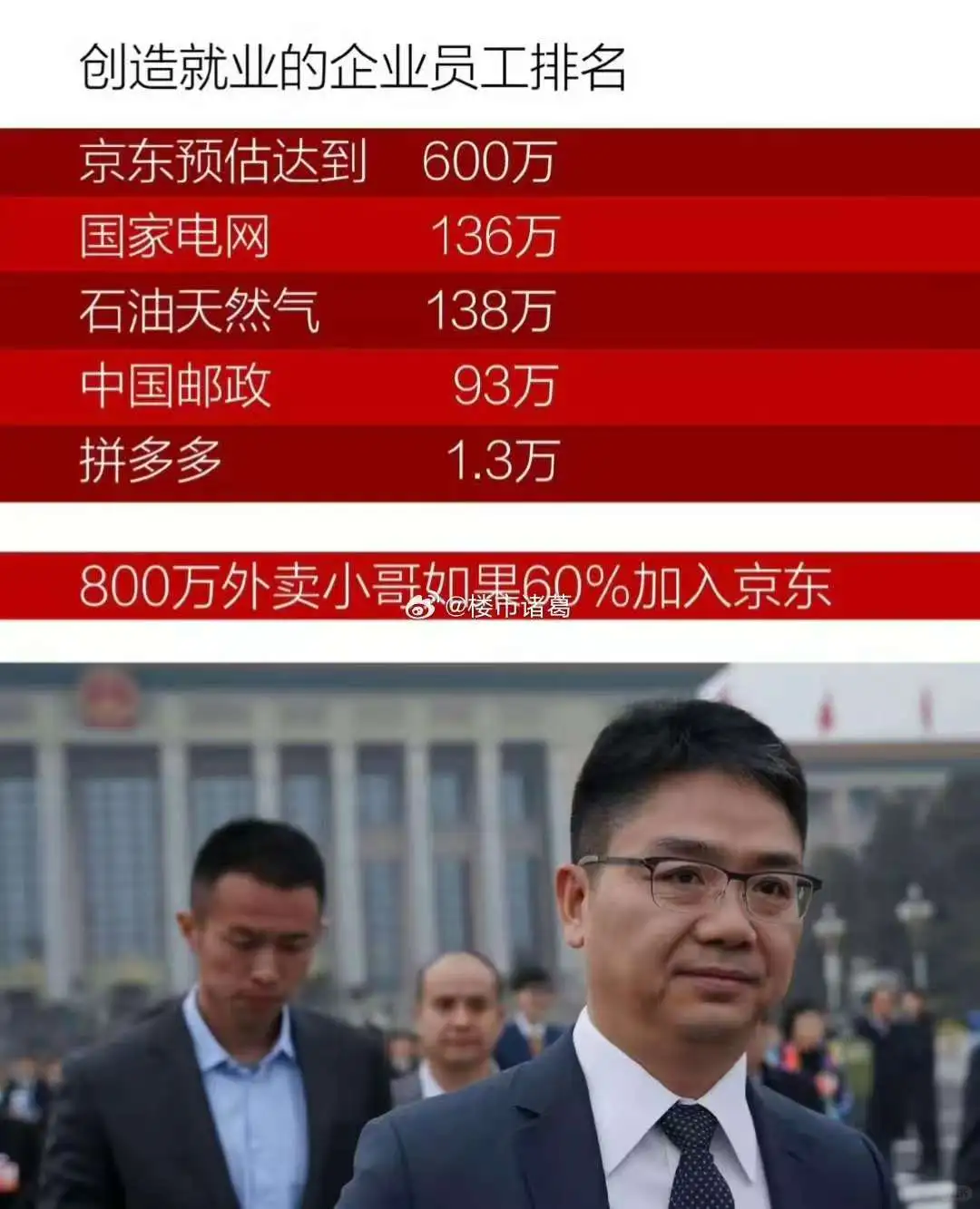 创造就业的企业员工排名