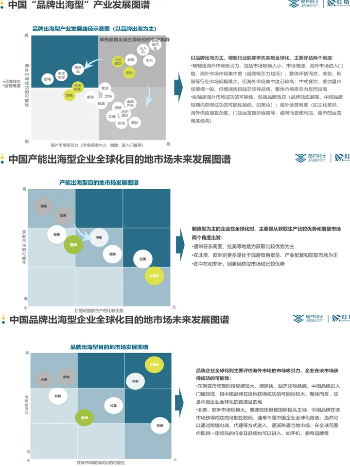 中国企业全球化：产业分析+发展新机遇