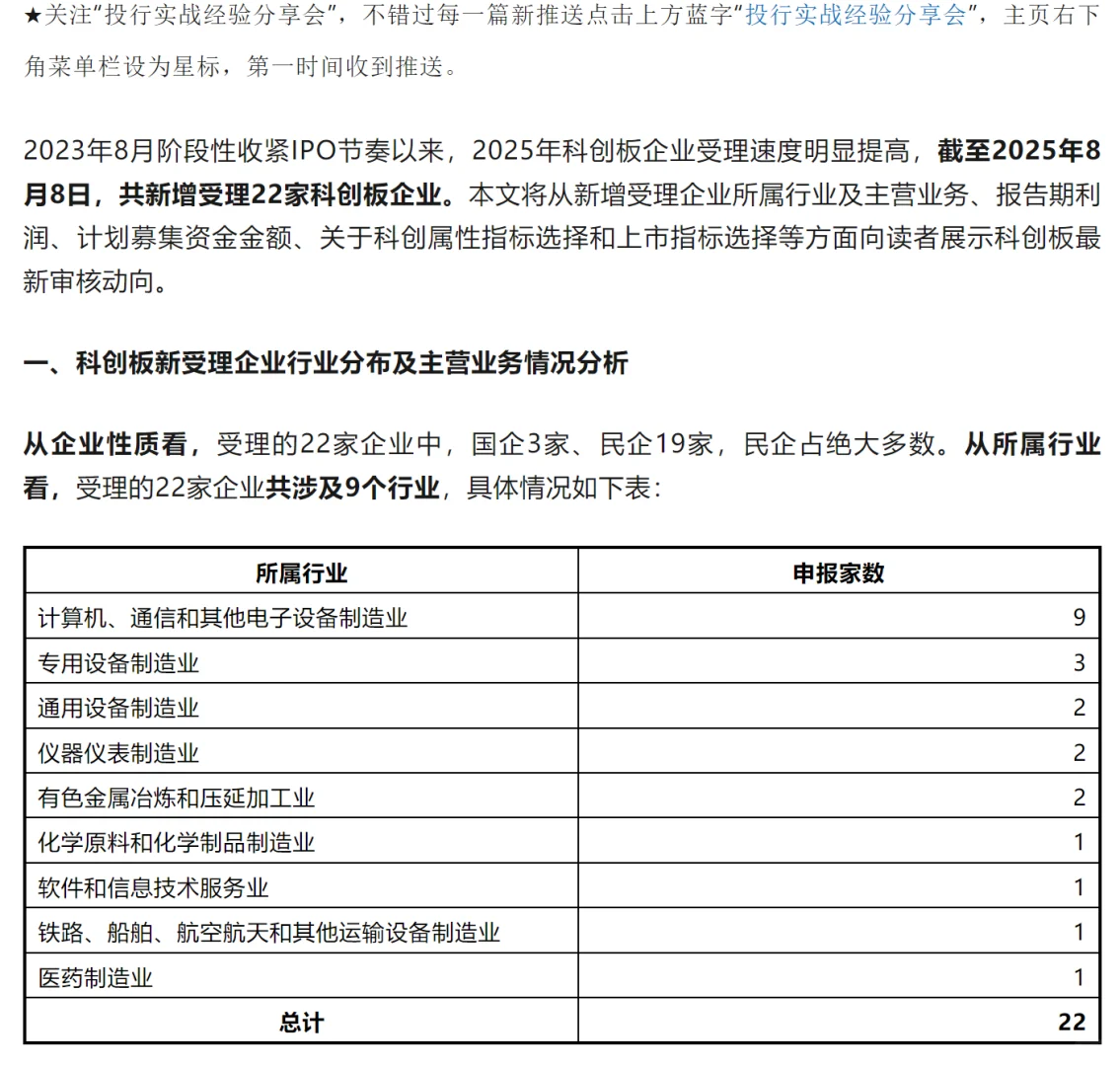 2025年以来新受理科创板企业情况分析