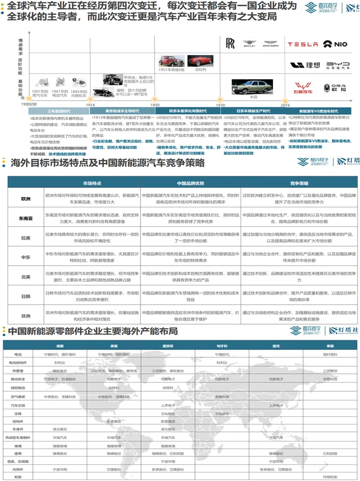 中国企业全球化：产业分析+发展新机遇