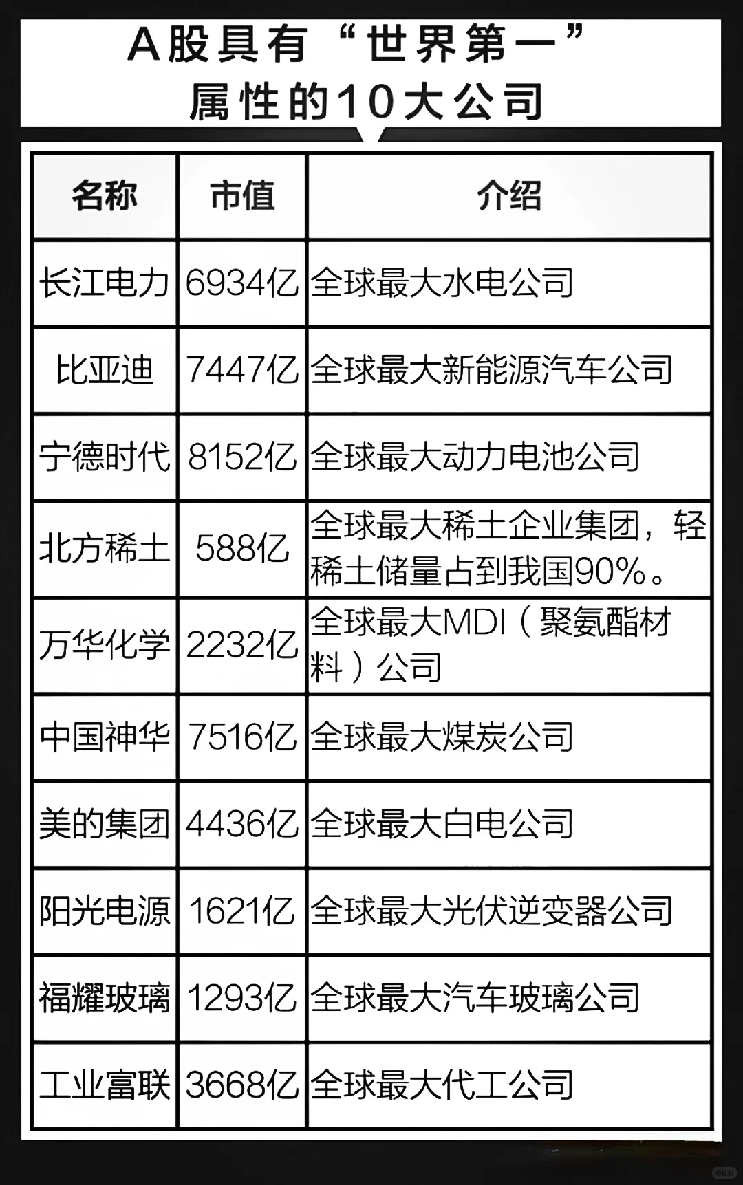中国核心资产龙头大全