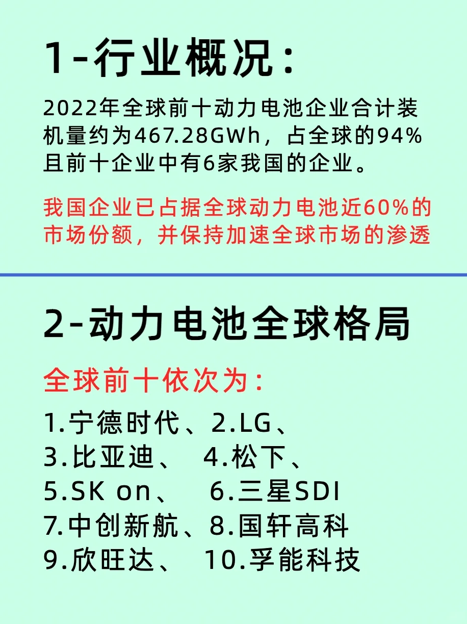 【行业好公司】新能源锂电池企业