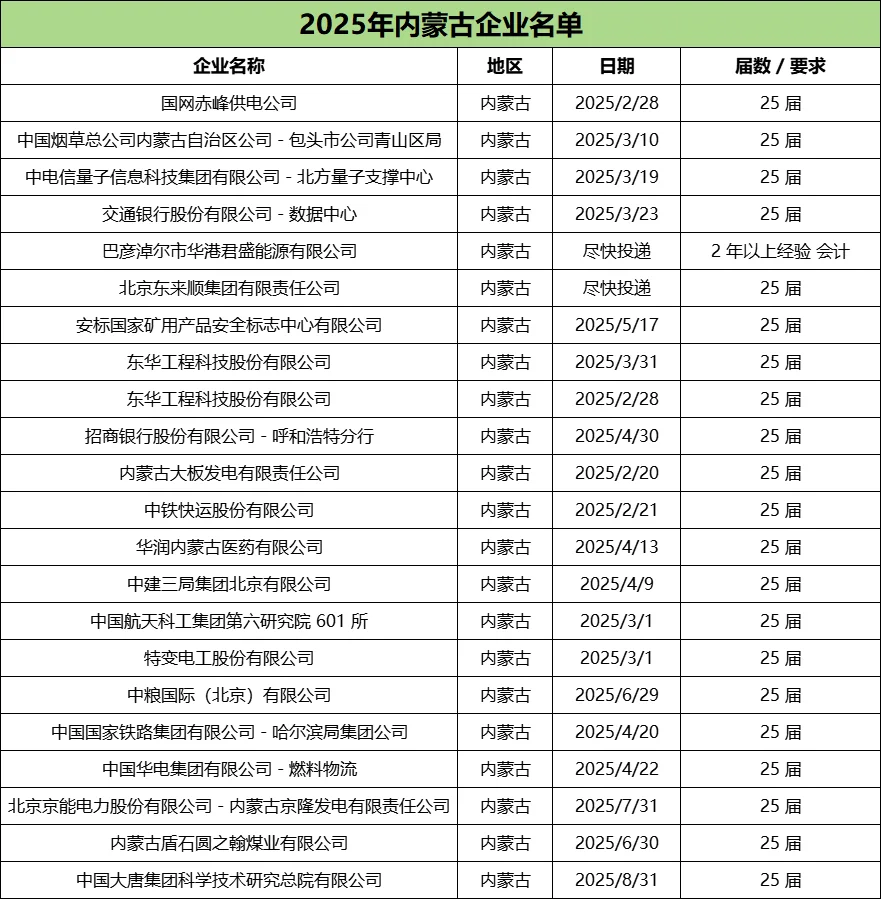 2025年就业推荐：内蒙古企业推荐