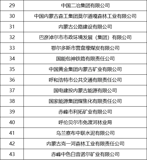 2025年就业推荐：内蒙古企业推荐