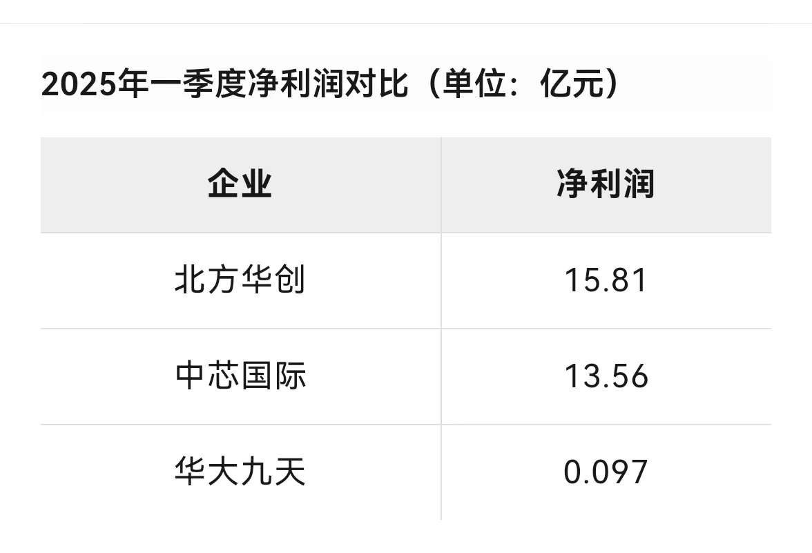 中国核心资产龙头大全