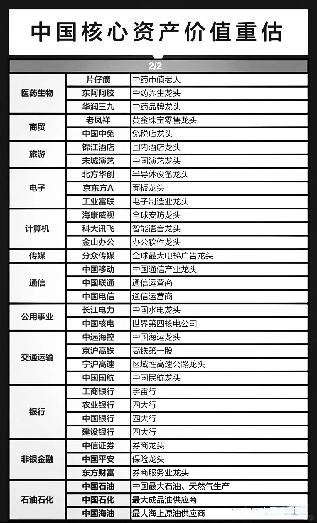 中国核心资产龙头大全