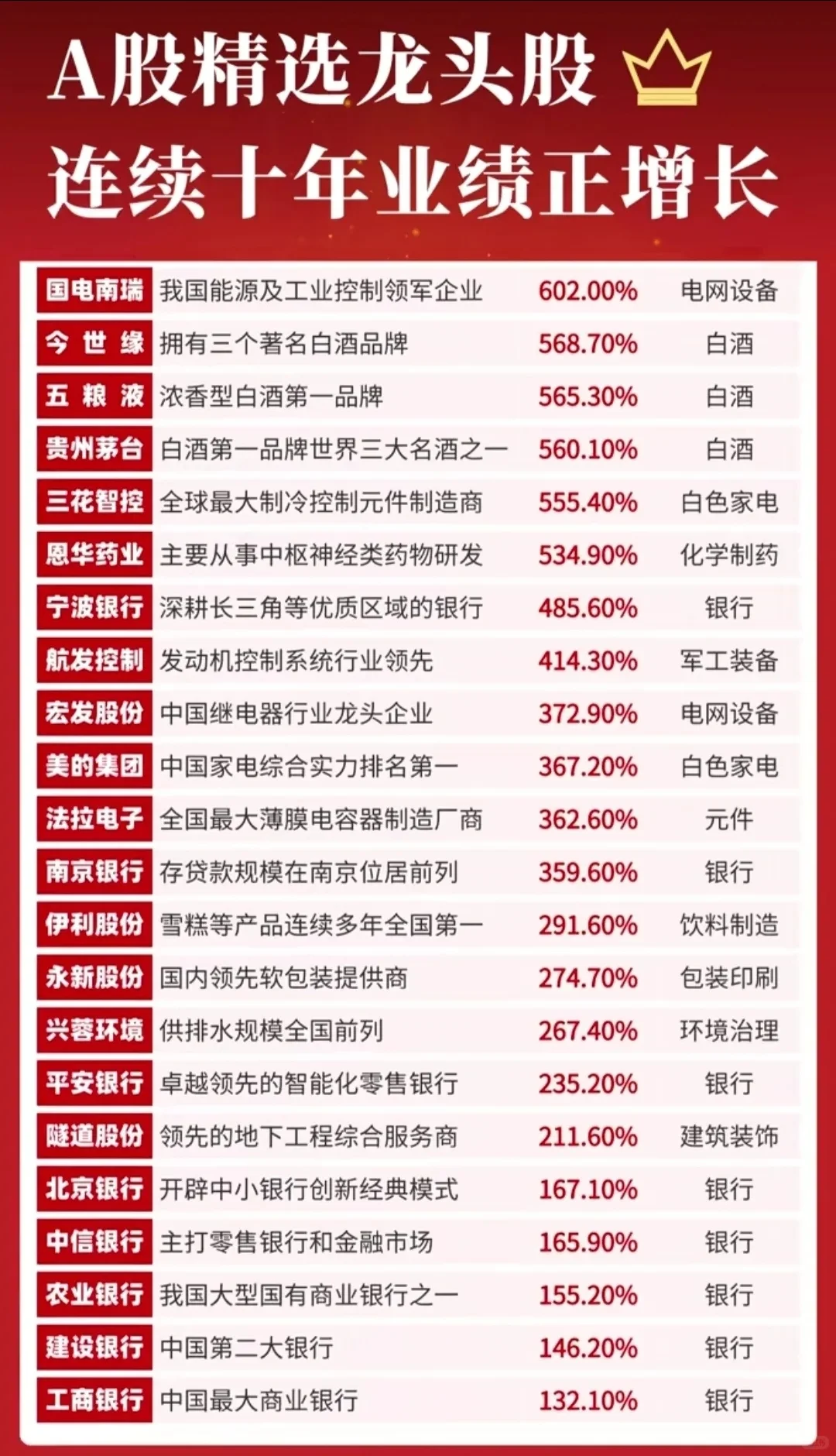 连续十年业绩正增长 大资金的最爱