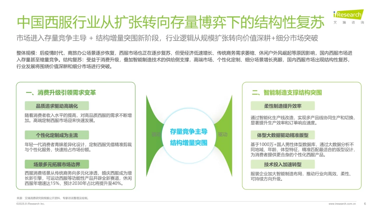 中国西服行业专业化发展白皮书