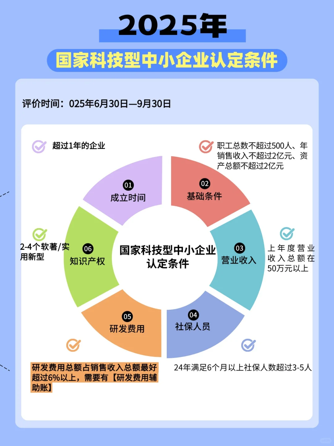 ?2025年国家科技型中小企业认定条件?