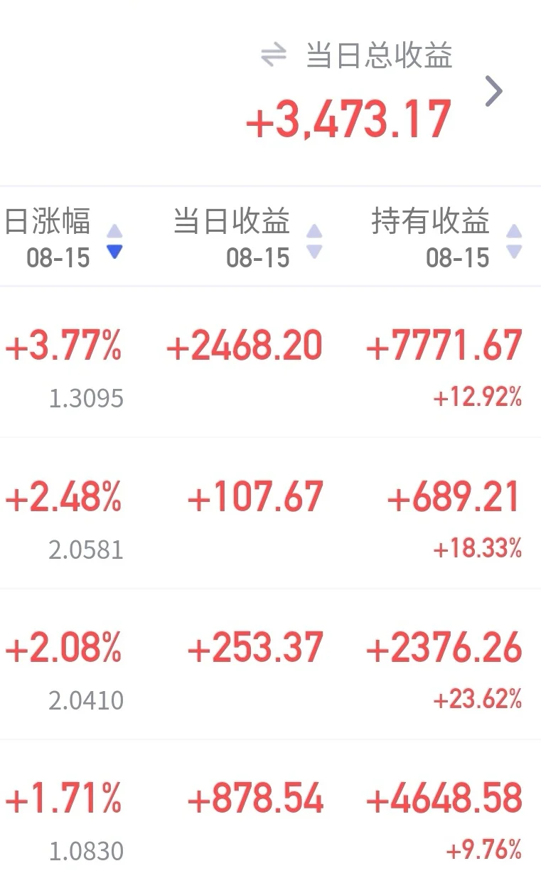 清仓！目前只留了白酒和恒科了～