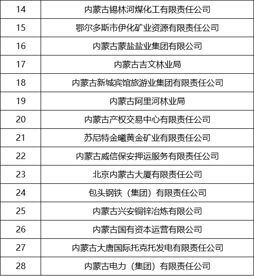 2025年就业推荐：内蒙古企业推荐