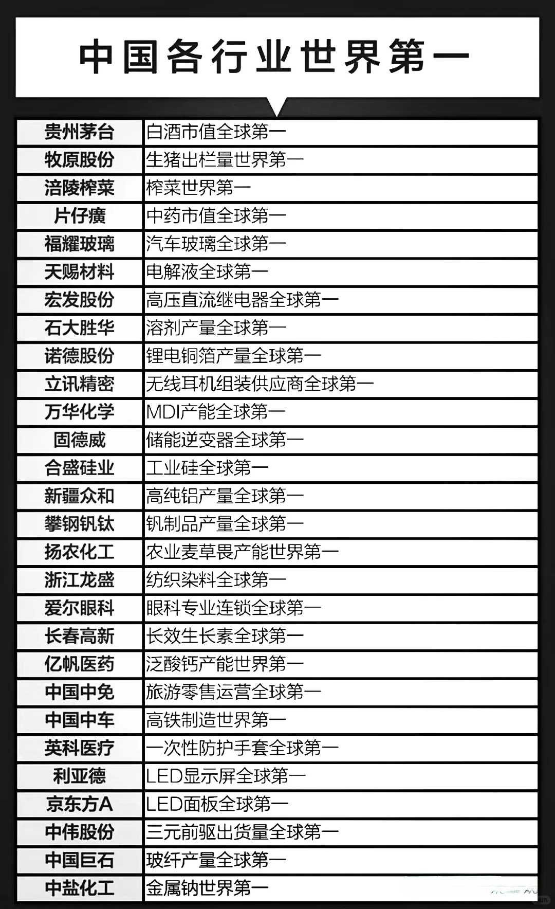 中国核心资产龙头大全