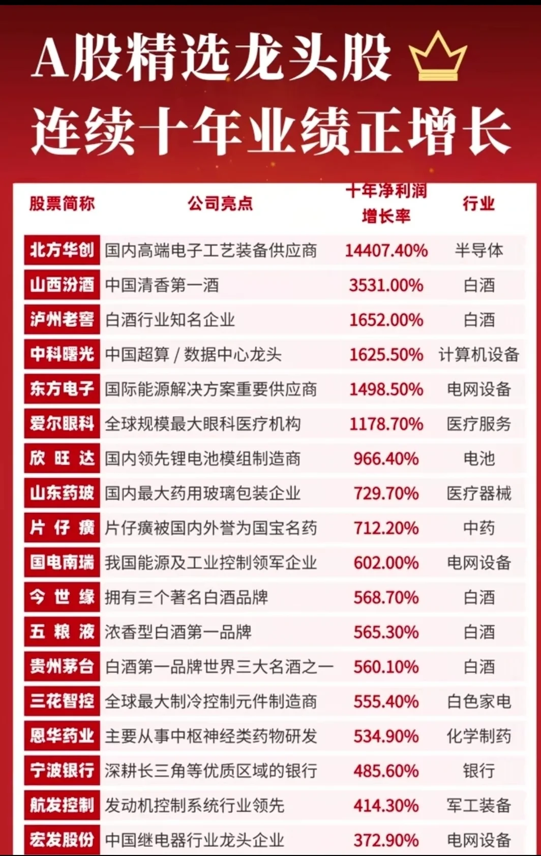 连续十年业绩正增长 大资金的最爱