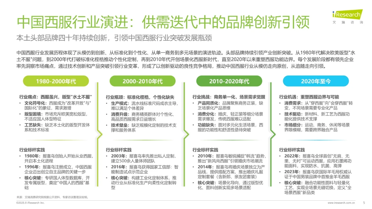 中国西服行业专业化发展白皮书