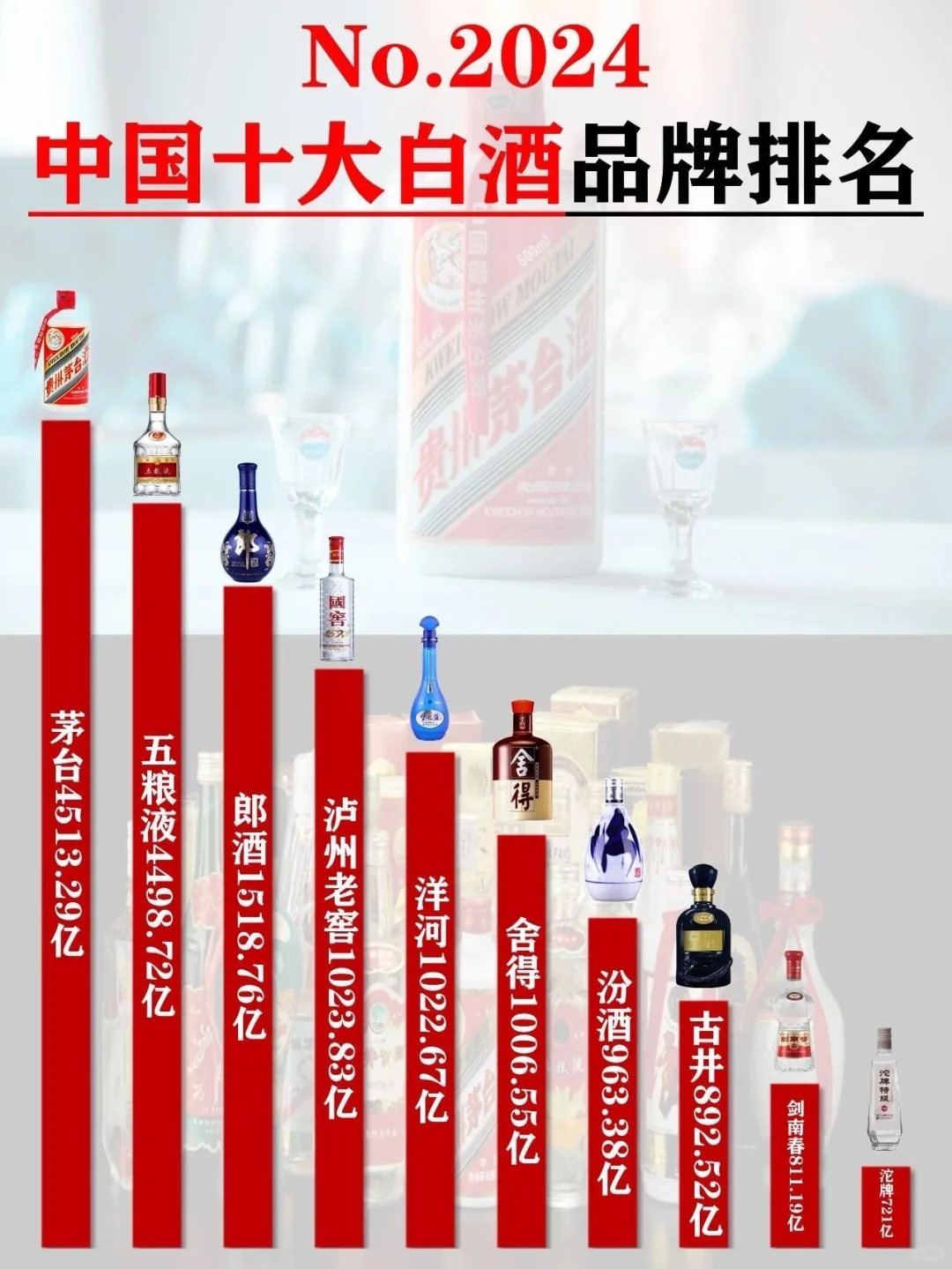 2024中国十大白酒品牌排名