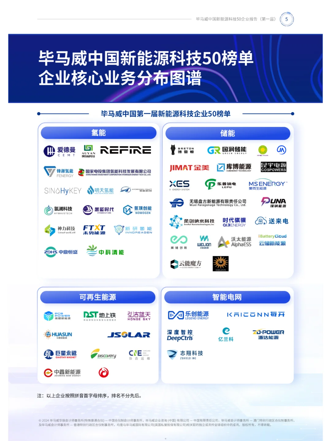 中国新能源科技50强企业全景解析