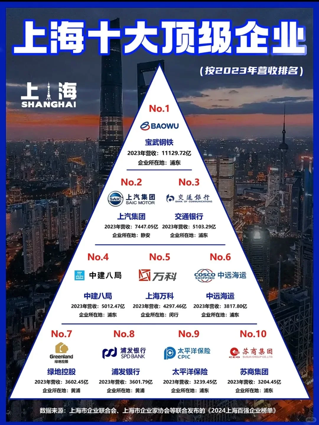 上海十大顶级企业