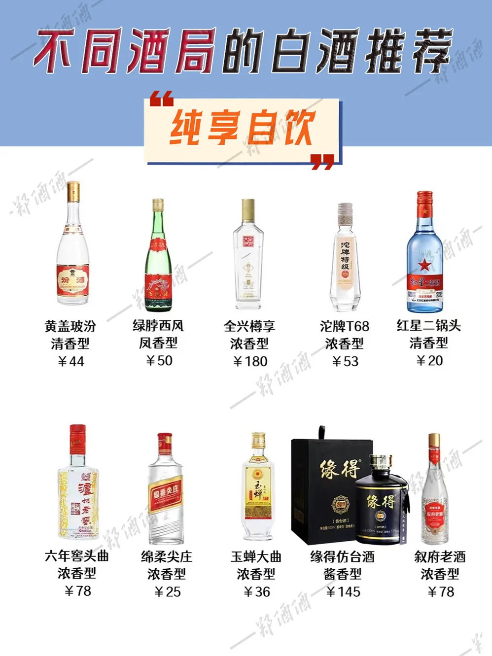 不同酒局，白酒这样选才对味！