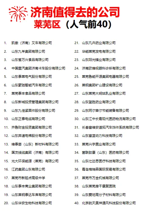 济南值得去的公司【人气排名前40】有避雷的