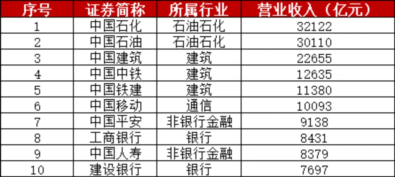 【干货】2023年最赚钱上市公司TOP 10！