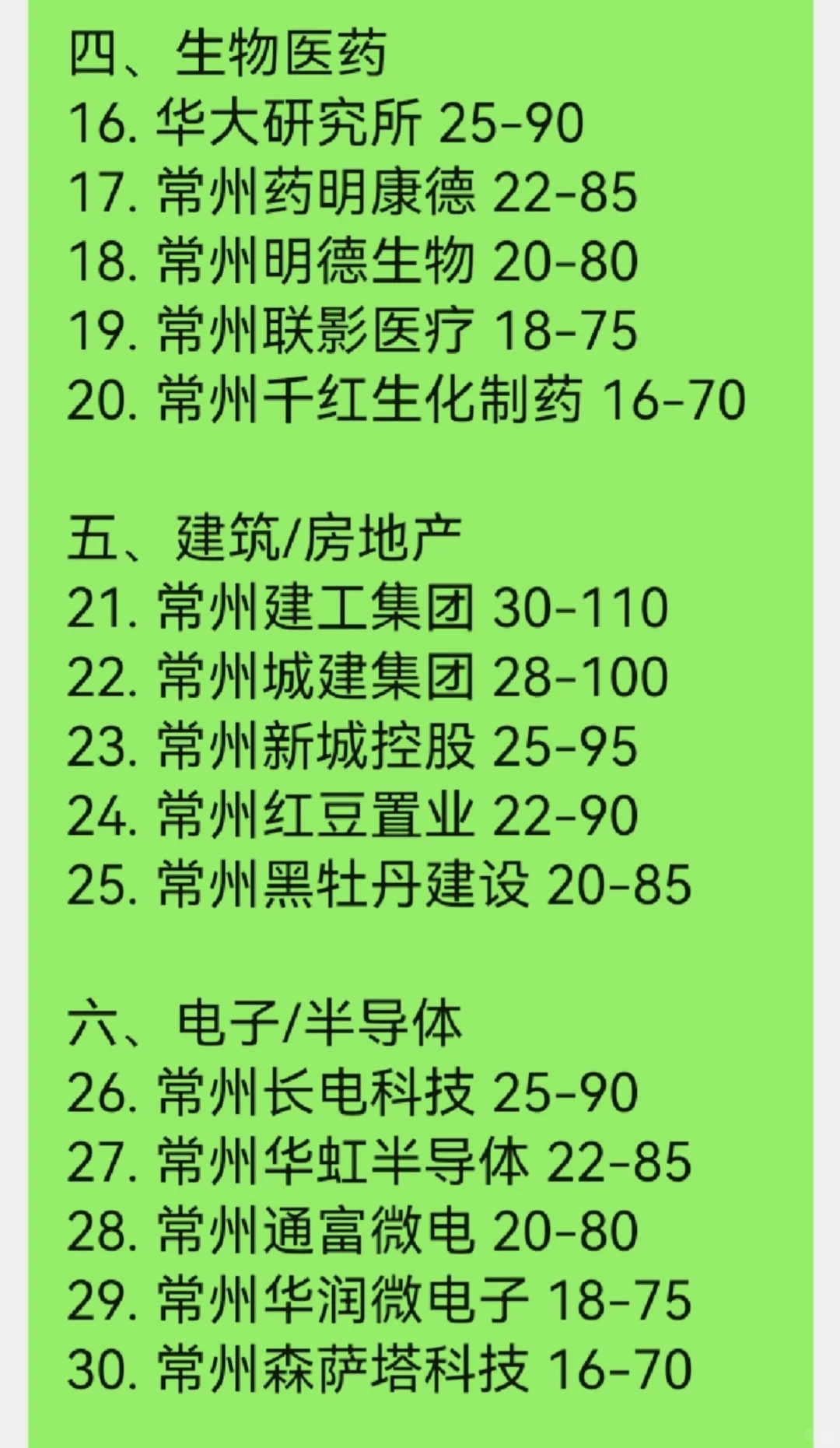 最新常州顶级单位，真的假的？