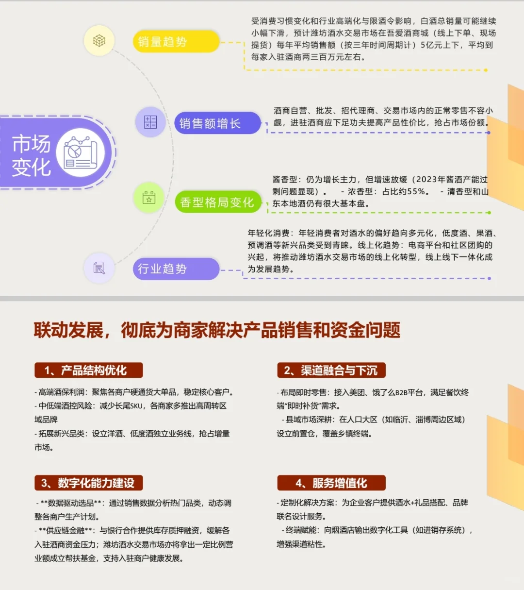 潍坊为何要建如此大的酒水交易市场？攻略三