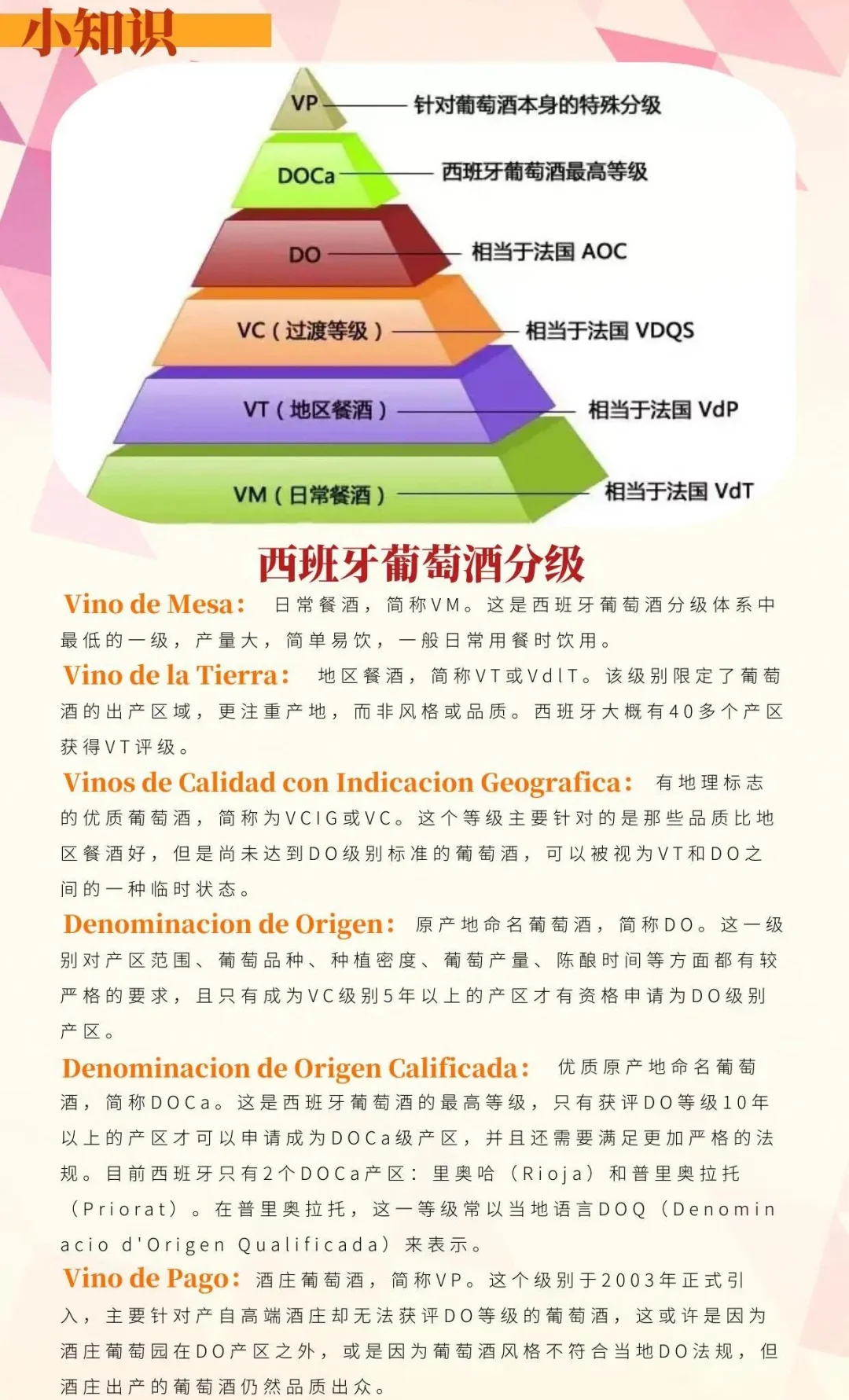红酒知识科普——西班牙葡萄酒等级