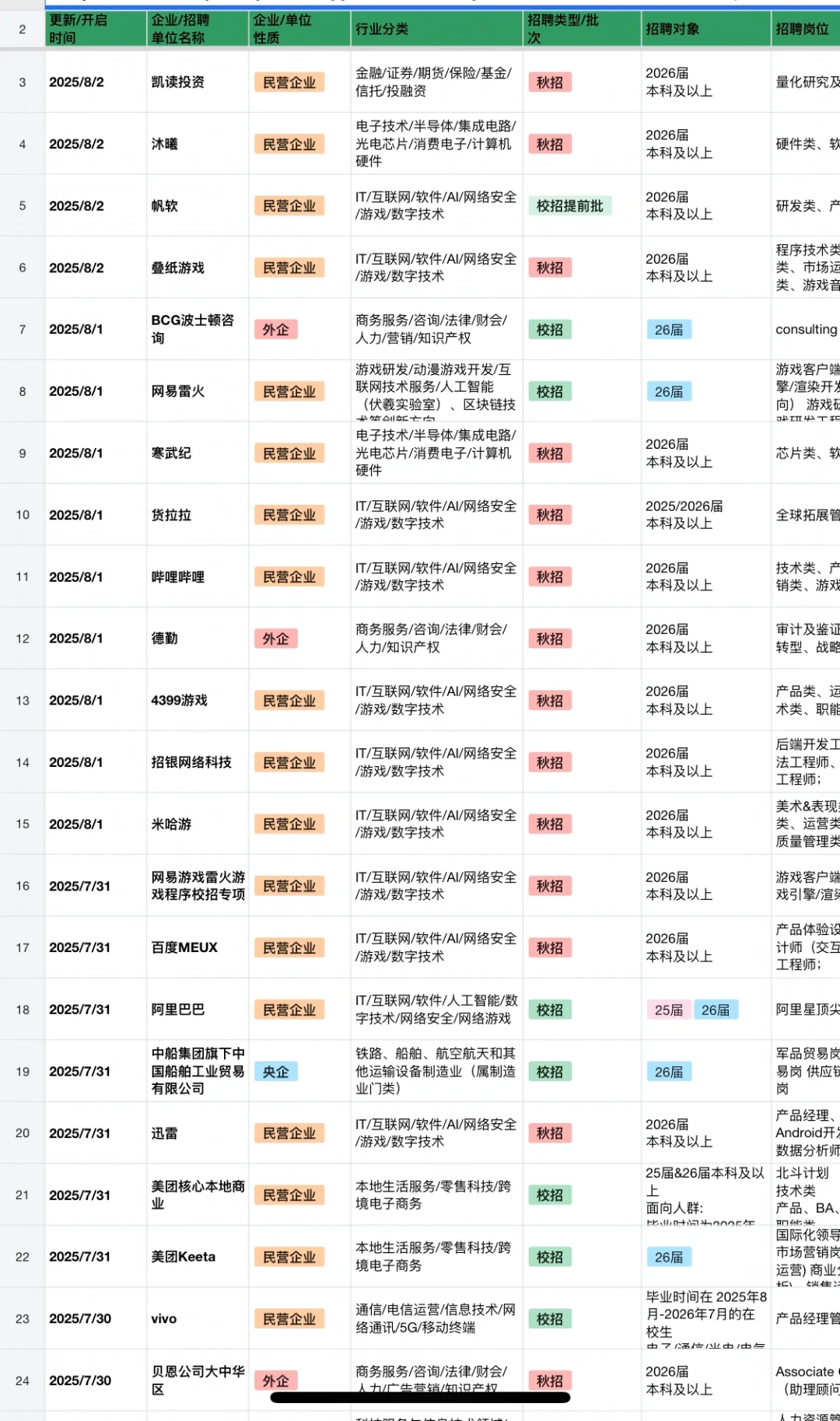 8.5 最近新开的秋招！