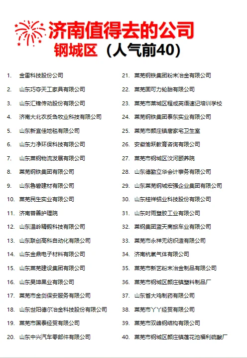 济南值得去的公司【人气排名前40】有避雷的