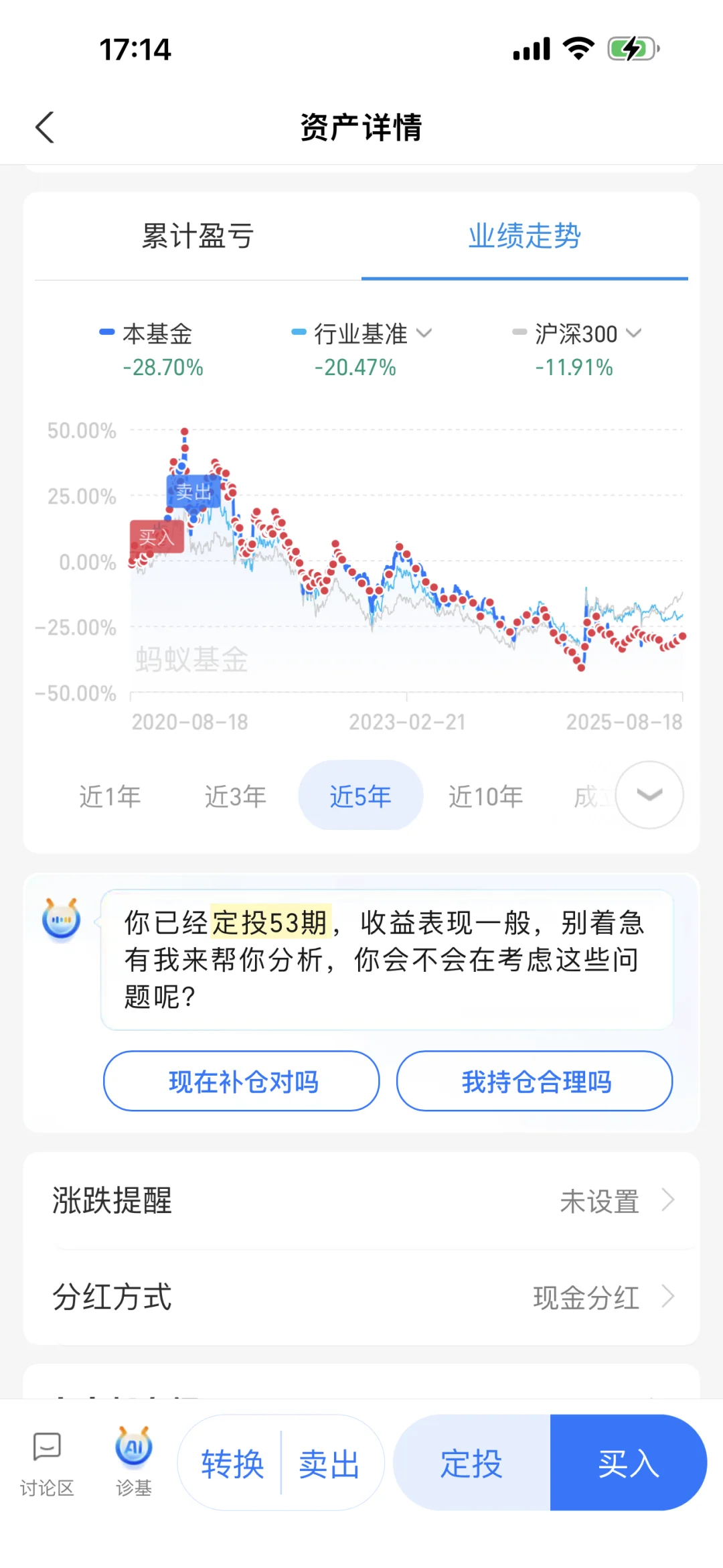 白酒拿了5年了，这次能解套了吗