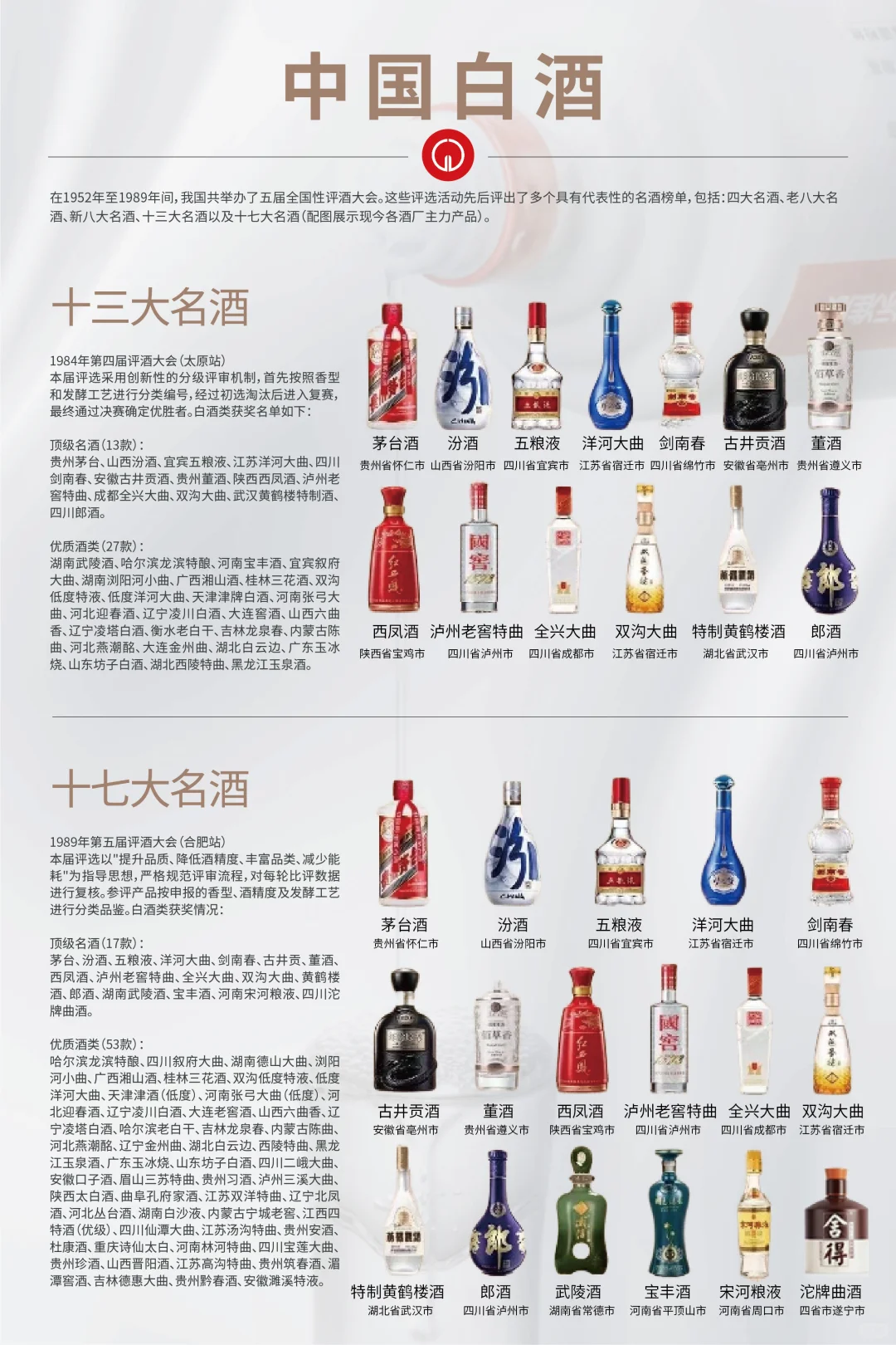 白酒干货：一图读懂中国名酒