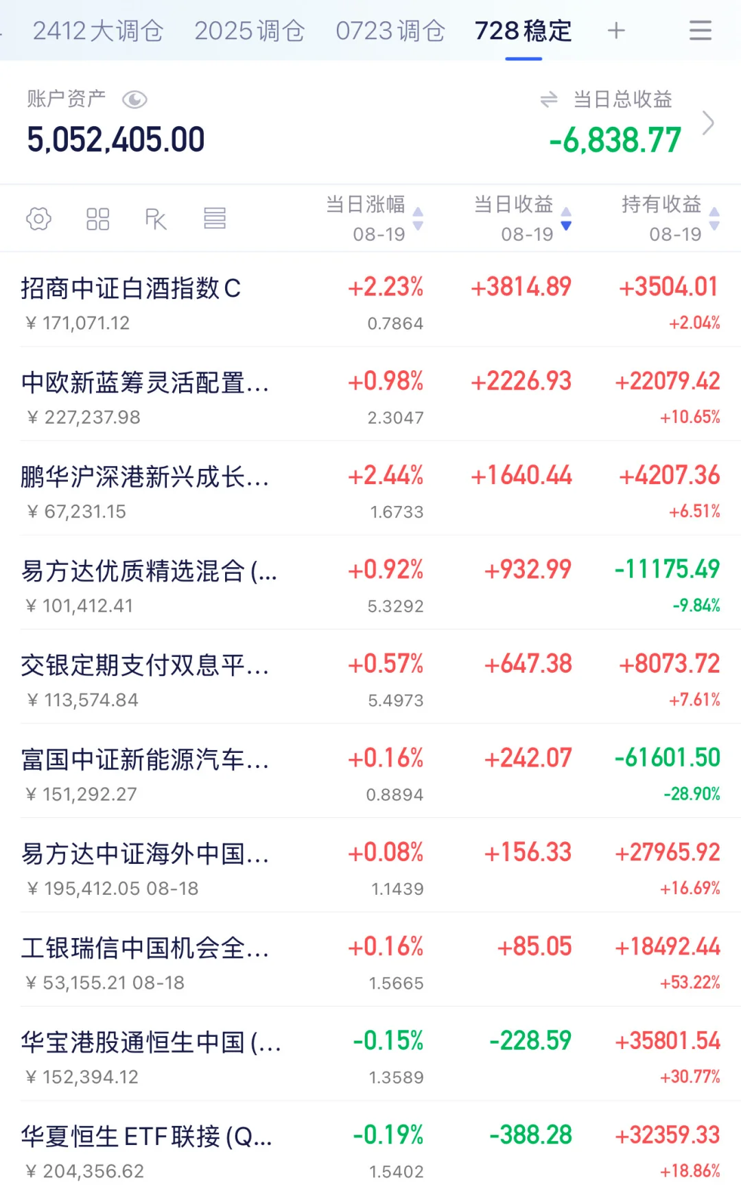 8.19 全场下跌，白酒逆市补涨！昨日逻辑验证