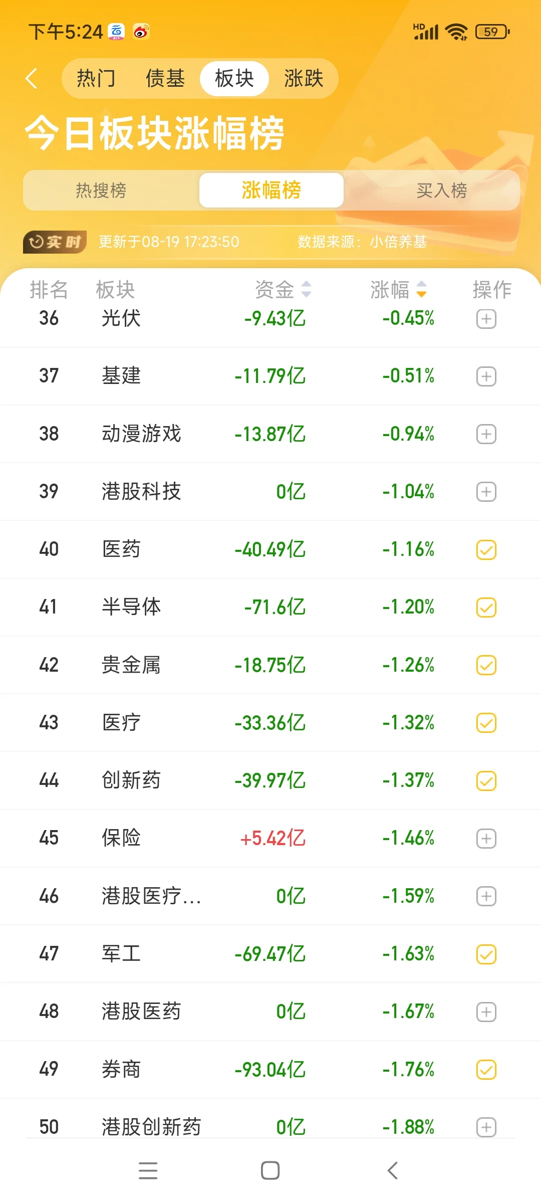 白酒居然涨幅第一