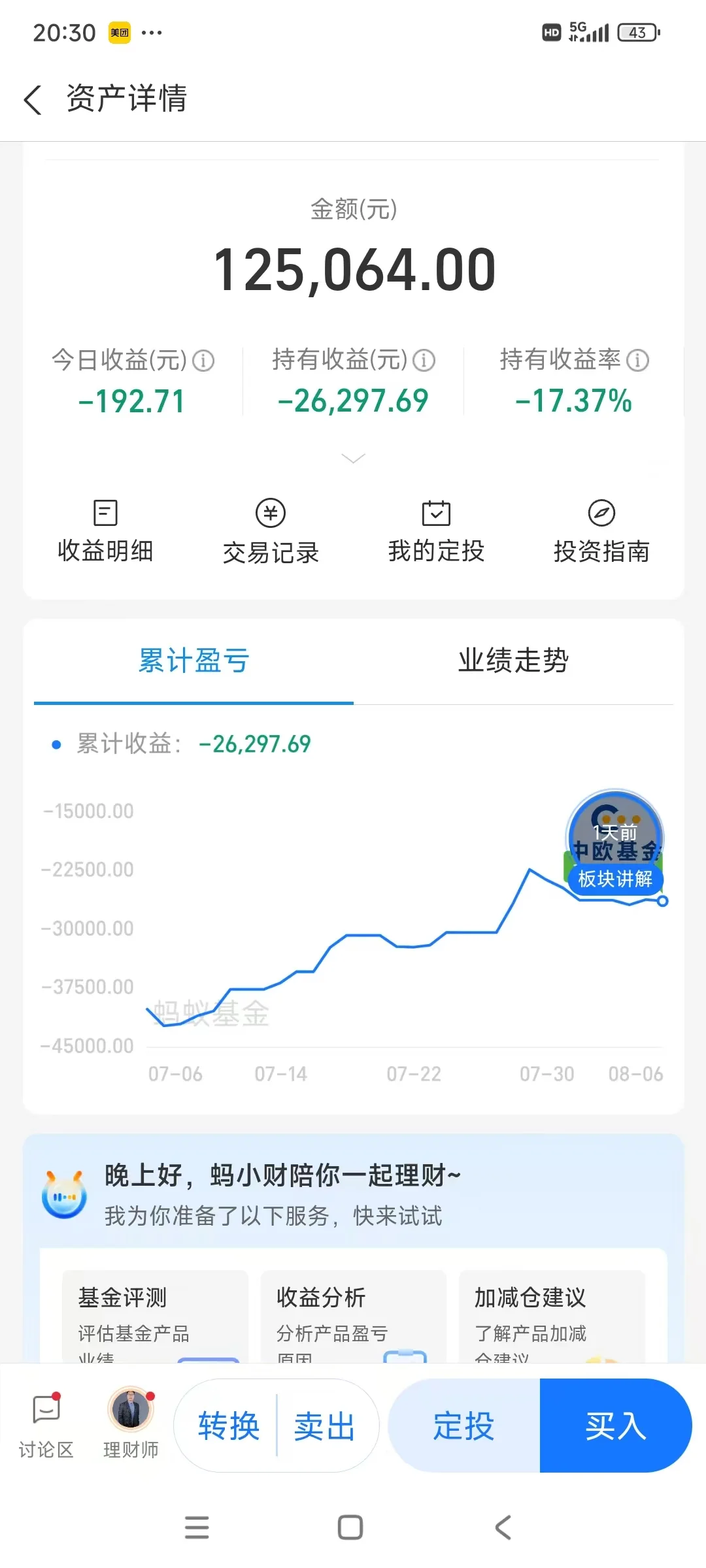 有没有必要从中欧医疗转到新能源或白酒？